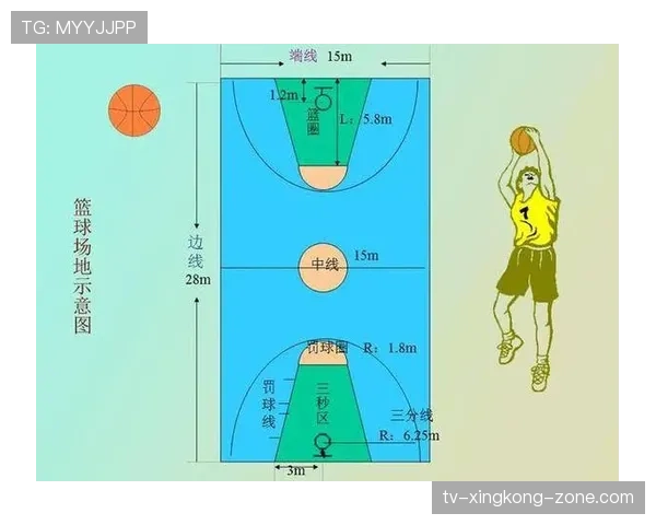 中线规则解析:篮球比赛中如何正确运用中线避免违例? 中线规则解析:篮球比赛中如何正确运用中线避免违例?