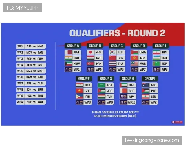 2026世界杯48队12小组赛制与32强淘汰赛规则怎么算