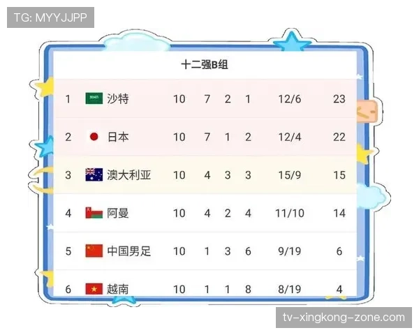 2026世界杯赛制规则有哪些重大变化