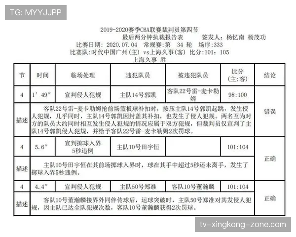 裁判报告在足球比赛中的作用与撰写规范详解