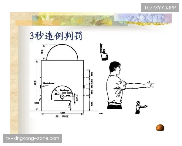 详细解析篮球限制区规则的具体定义以及现场违例判罚标准