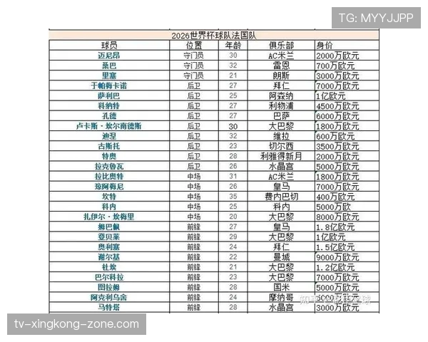 世界杯J组出线名单确认:三支球队进入32强 世界杯J组出线名单确认:三支球队进入32强